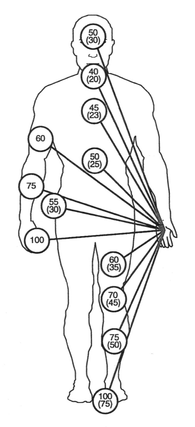 Human Body Resistance